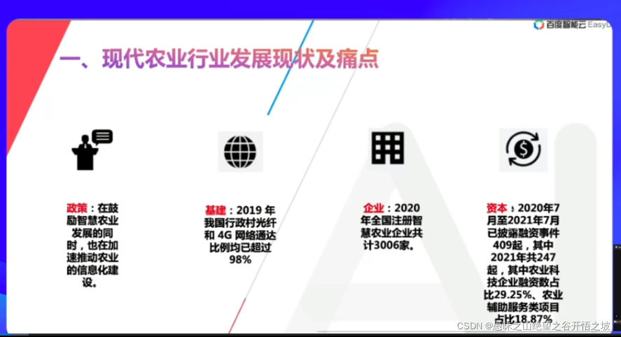  Insert picture description here 