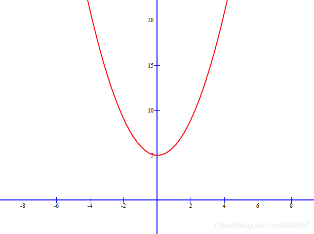 MiniFlow -- 10.简单的实现梯度下降