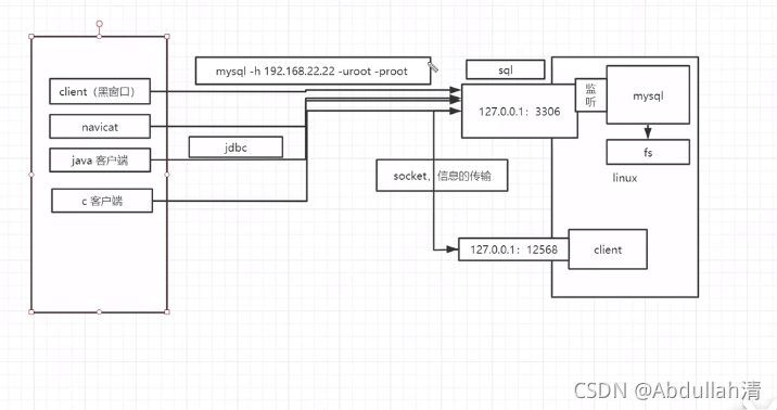 Getting started with JDBC \ getting a database connection \ using Preparedstatement