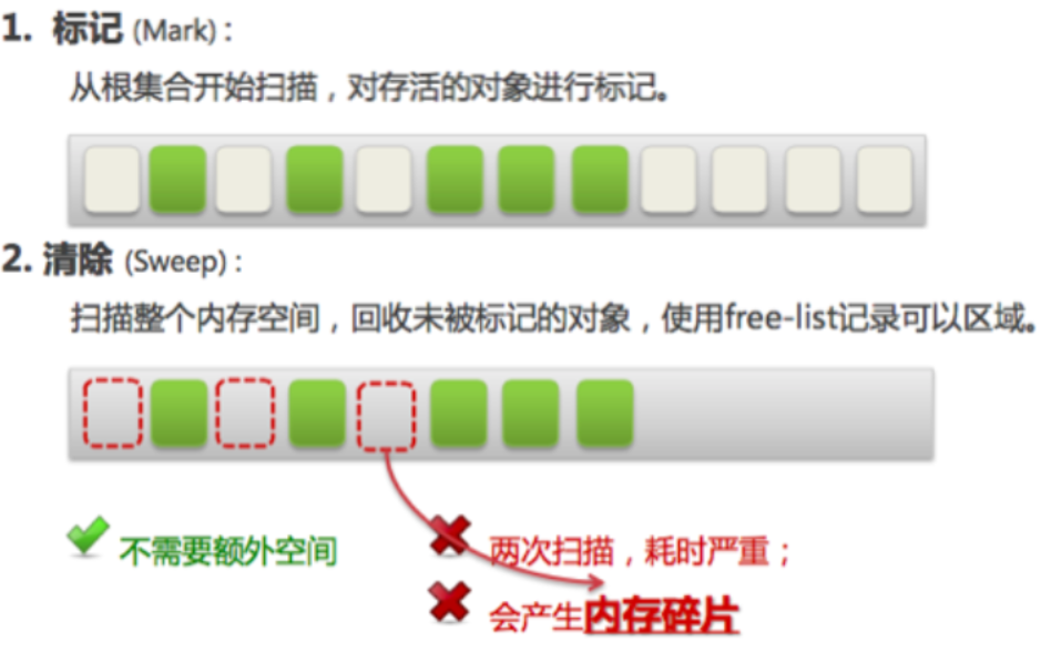  Insert picture description here 