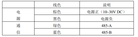ESP32 485风速
