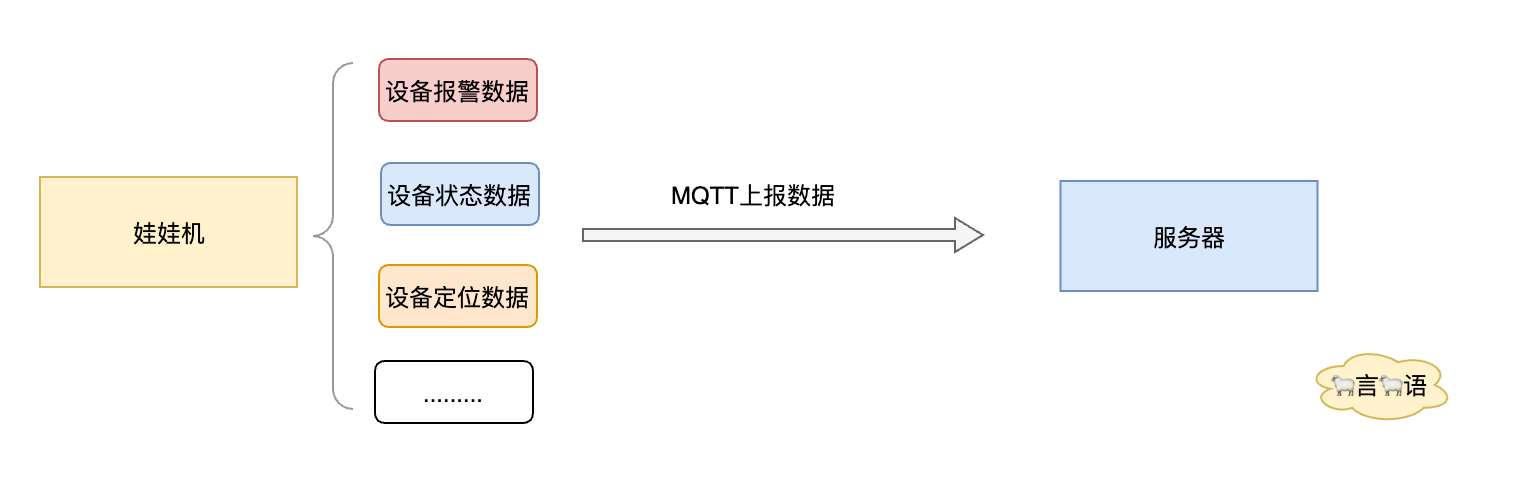 Don't you know the usage scenario of the responsibility chain model?
