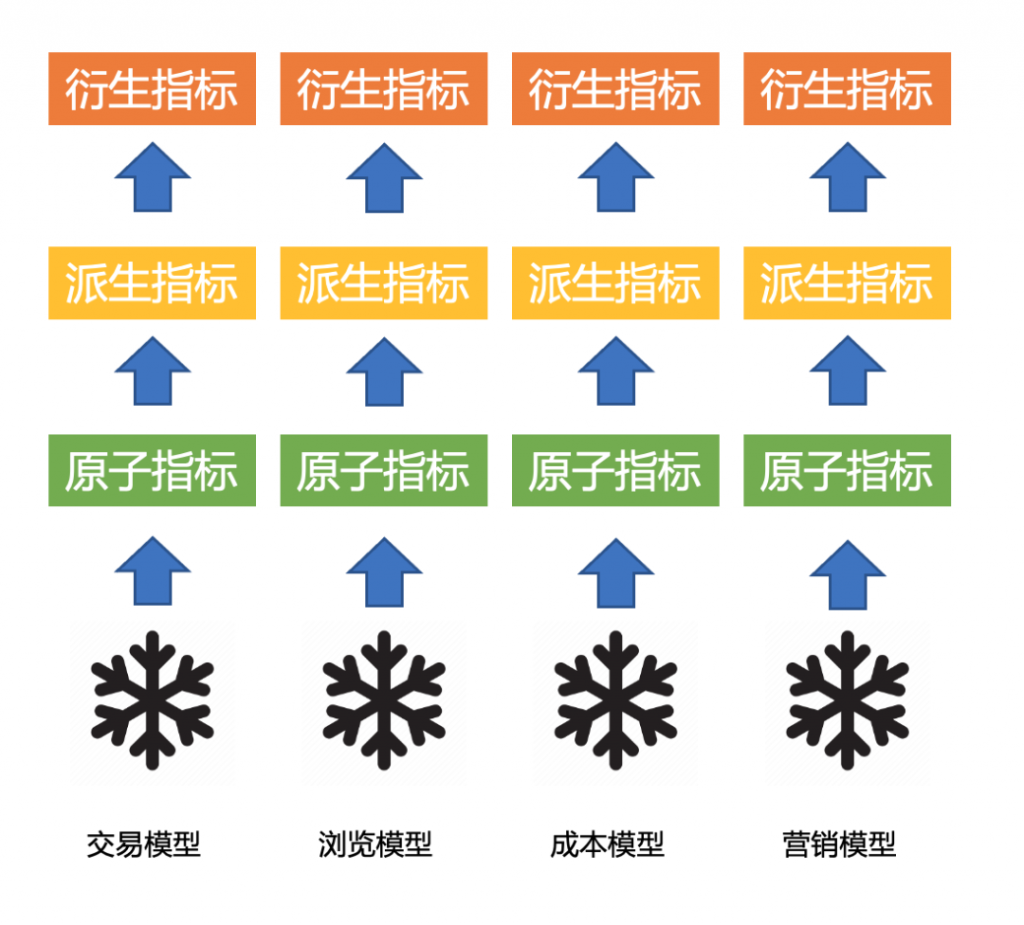 数据建模已死，真的吗？