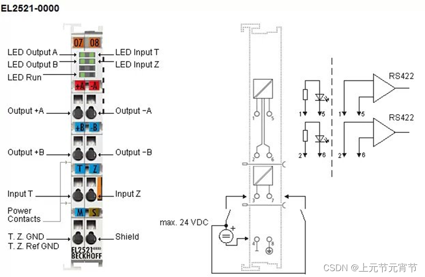 EL2521模块控制步进驱动器