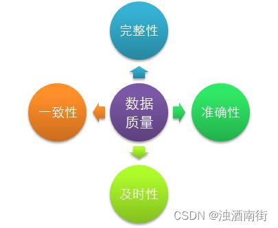 数仓第一篇：基础架构