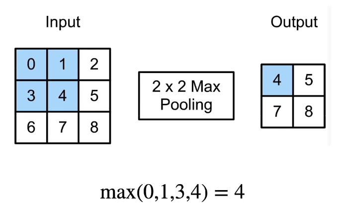  Insert picture description here 