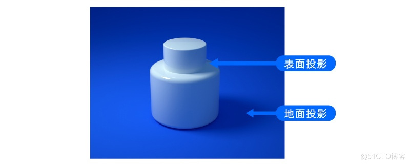  Wanzi dry goods ！ Help you master the design in depth 「 Light and shadow 」 Knowledge point  （ Next ）_ Design 