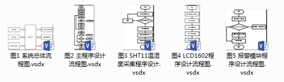 SHT11传感器的温度湿度监控报警系统单片机Proteus设计（附仿真+论文+程序等）