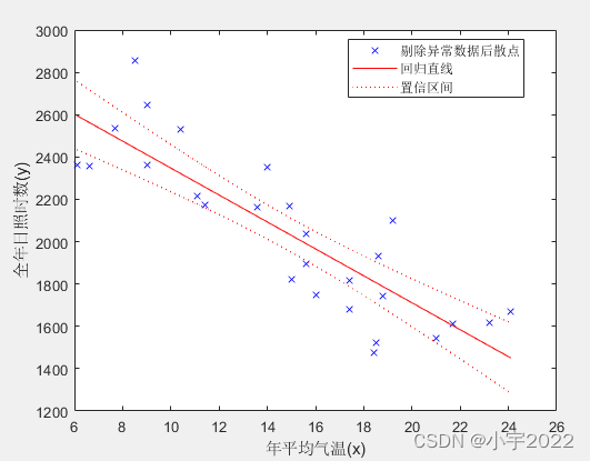  Insert picture description here 