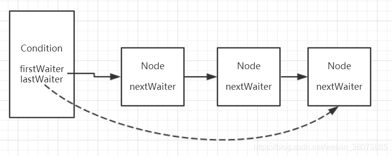  Insert picture description here 