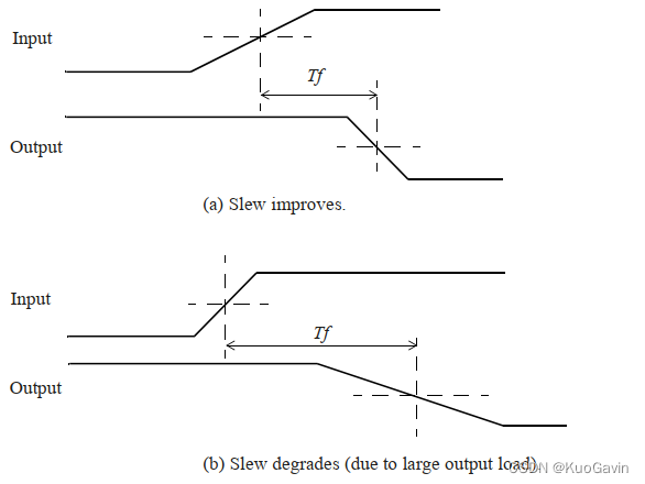第三章 标准单元库(上)
