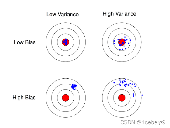  Insert picture description here 