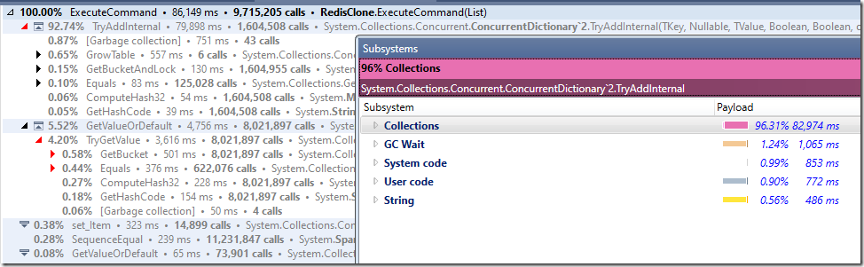 使用.NET简单实现一个Redis的高性能克隆版(二)