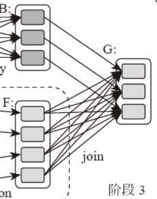 带你了解极具弹性的Spark架构的原理