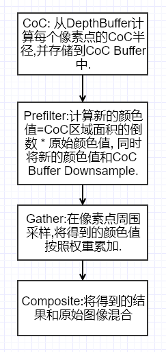  Please add a picture description 