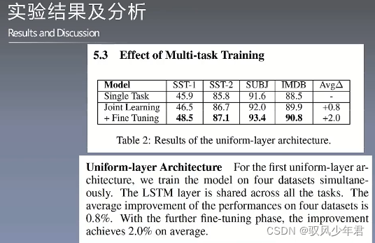  Insert picture description here 