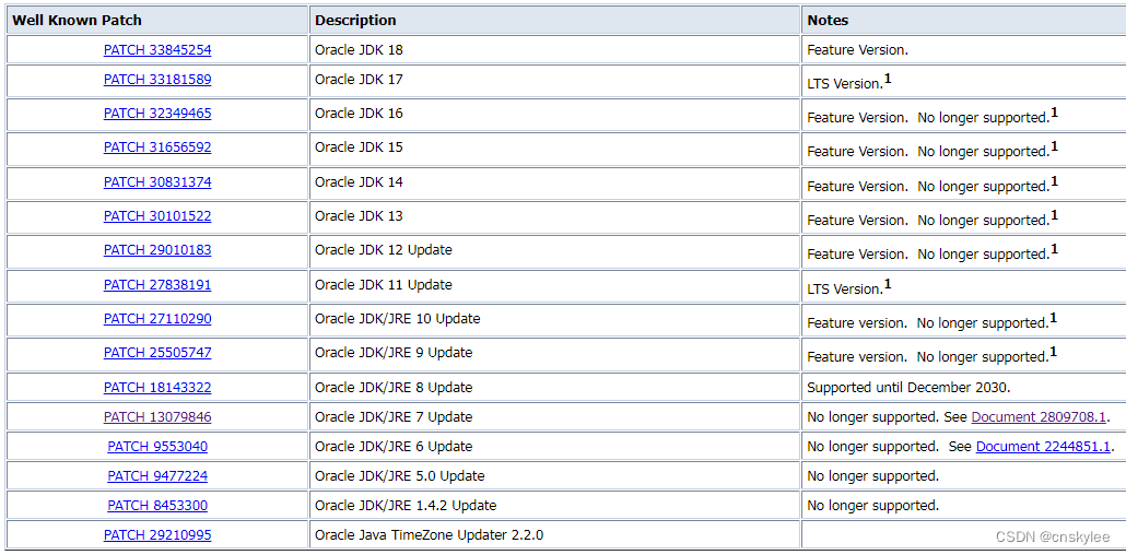 【JDK】Oracle又一个JDK大版本停止扩展技术支持
