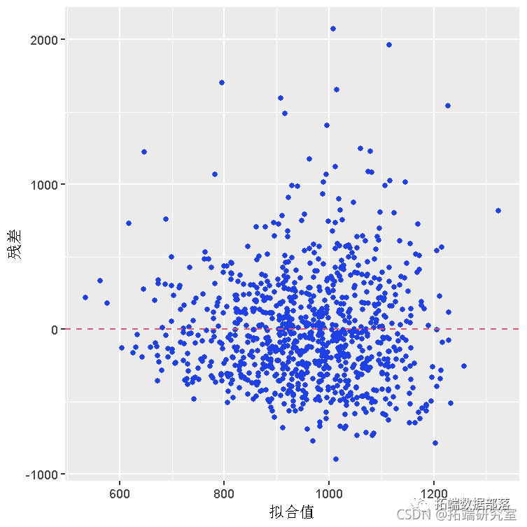 [Video] Bayesian inference in linear regression and R language prediction of workers' wage data | data sharing