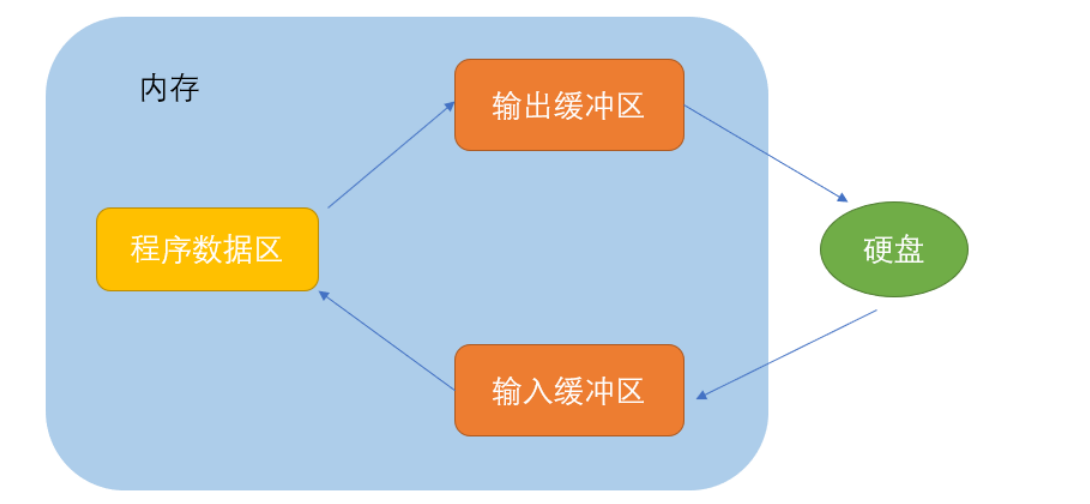 image-20220717171132762