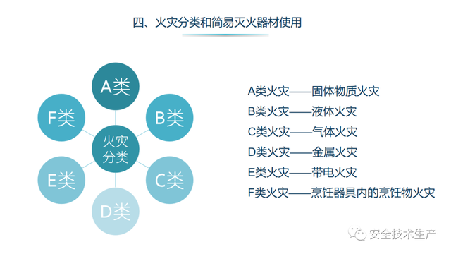 安全知识培训——消防安全