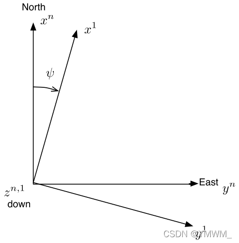 Reading integrity monitoring techniques for vision navigation systems - 3 background