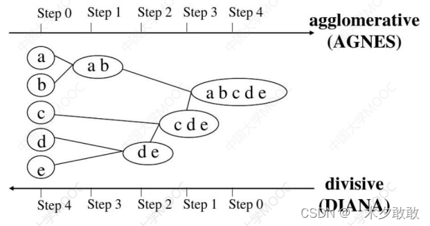 Insérer la description de l'image ici