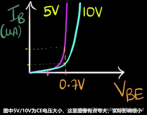 Principle and characteristic analysis of triode