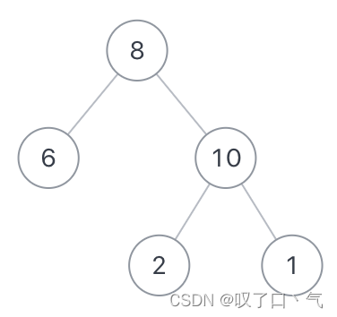 32 JZOF 】 【 print down on binary tree