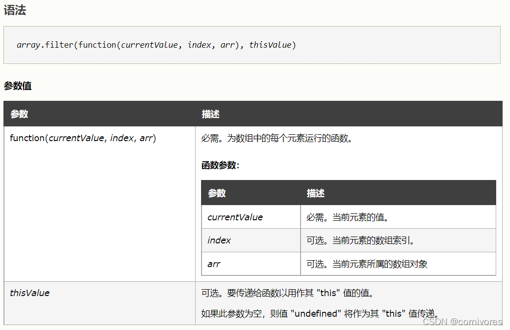 用JS函數形式實現一個Array.prototype.forEach()，.map()，.filter()