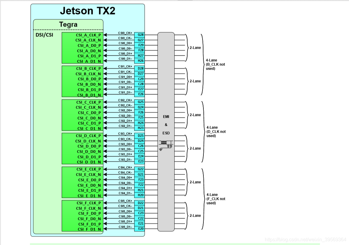 TX2上硬件编解码加速CSI接口摄像头