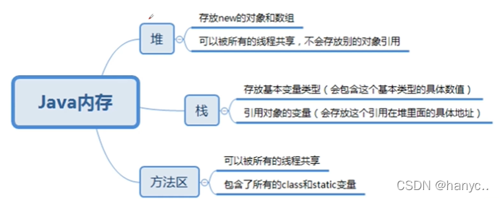 Class loading and classloader understanding