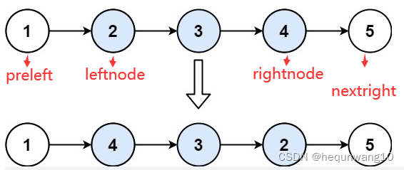 92. Reverse linked list II byte skipping high frequency question
