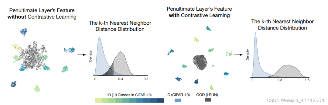 ICML 2022 | Out-of-Distribution Detection with Deep Nearest Neighbors