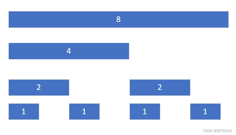 Tree array interval length