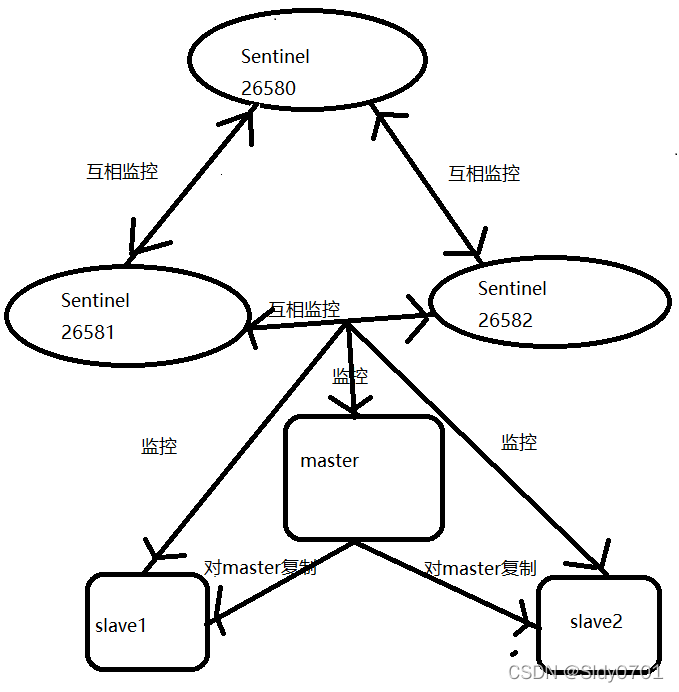 Insert picture description here