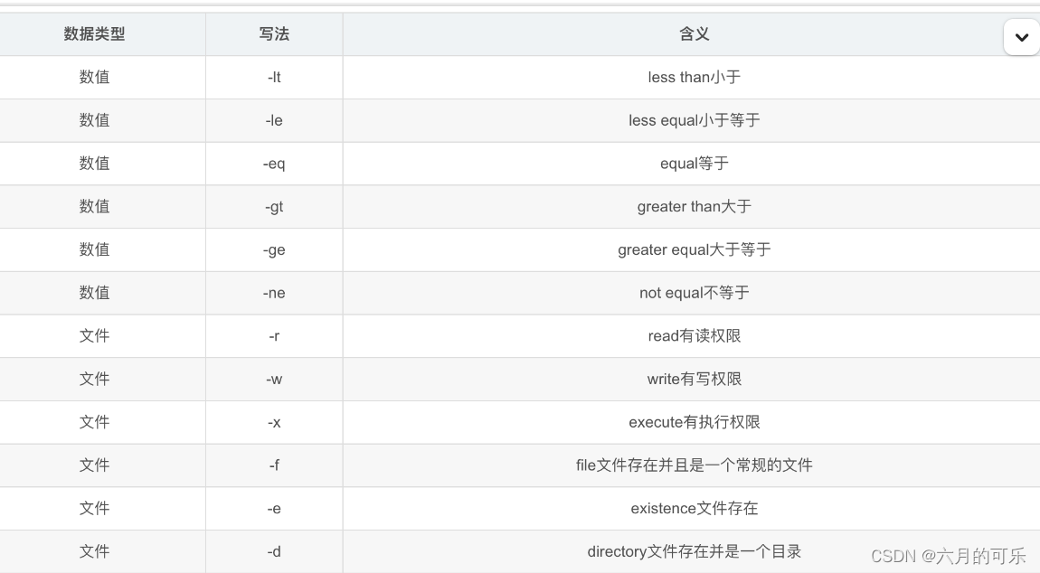 【shell编程】第二章:条件测试语句