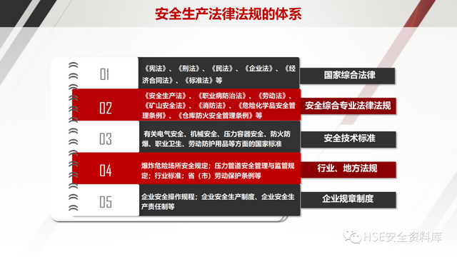 PPT | 「课件」企业中高层人员安全管理培训(118页)
