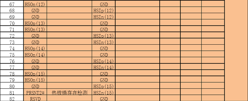 PCIe 接口 引脚定义 一览表