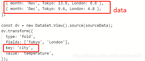 【JEECG】修改Viser图表颜色样式