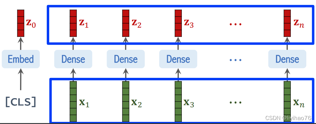  Insert picture description here 