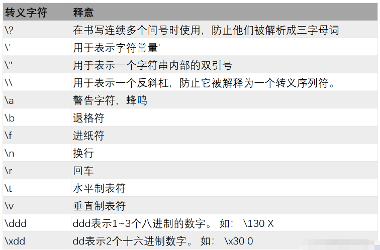 C语言各种符号如何使用