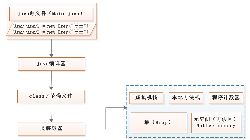 深究equals