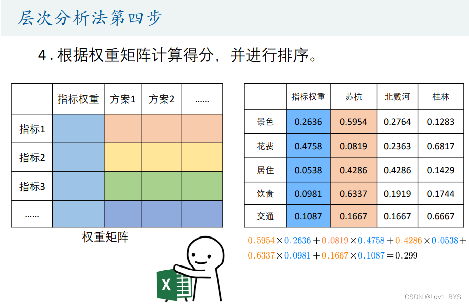 [外链图片转存失败,源站可能有防盗链机制,建议将图片保存下来直接上传(img-HjW9JWi4-1657161871594)(D:\软件\Typora\文件夹\image-20220705152724644.png)]