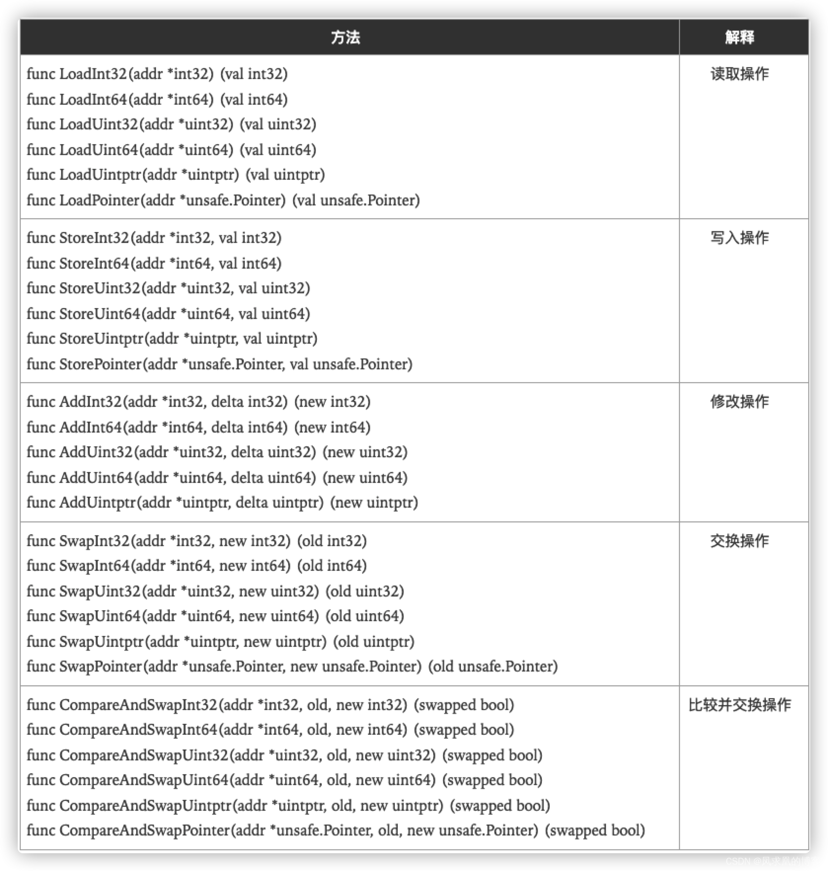 Go语言基础（十二）：并发编程