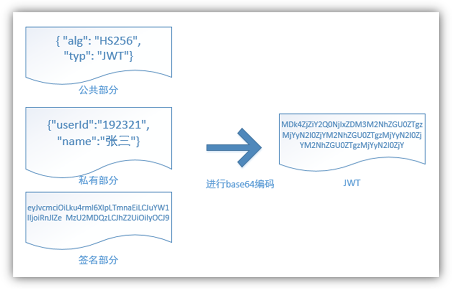 硅谷课堂第十一课-公众号消息和微信授权