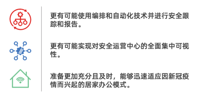Fortinet :《2021 年OT与网络安全现状报告》之「要点综述」