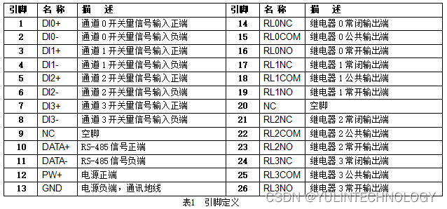 YL70 远程I/O模块，可以用来测量四路开关量信号，并有四路继电器信号输出