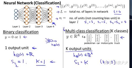 How to determine the neural network parameters, the number of neural network parameters calculation