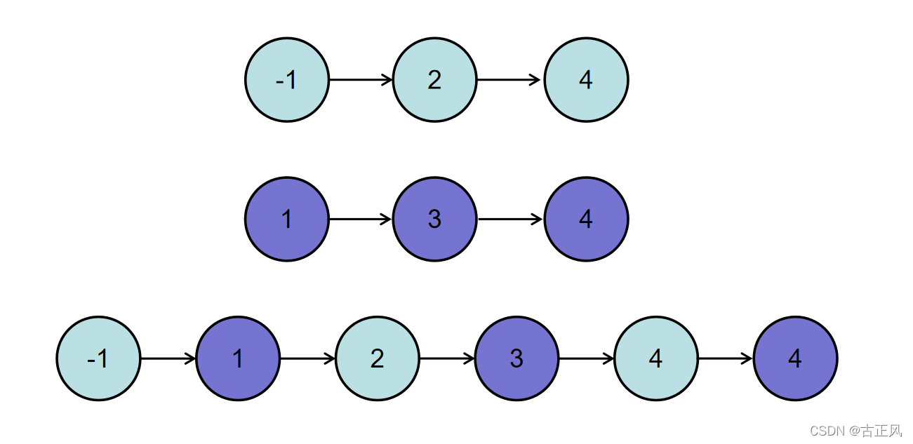  Insert picture description here 