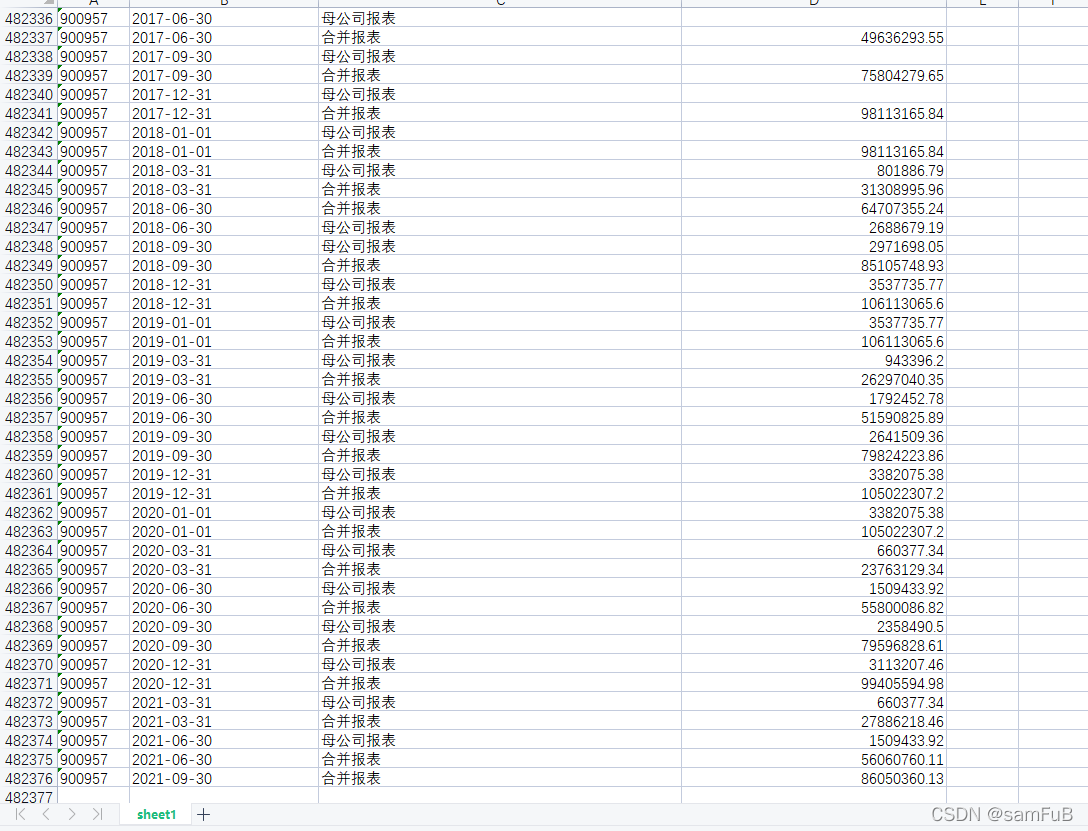 Operating revenue data set of listed companies (the third quarter of 1990-2021)